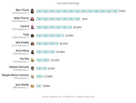 Top 30 Best OnlyFans Creators in Cape Town (Dec, 2024)